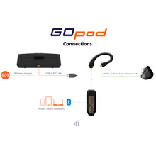 Cargar imagen en el visor de la galería, iFi Audio GO Pod Air
