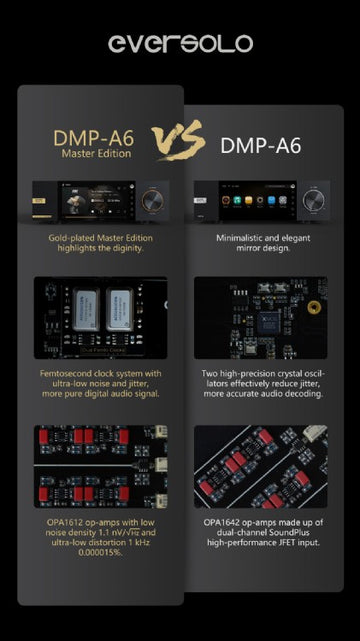 EverSolo DMP-A6 Master Edition - Streamer 