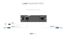 Load image into Gallery viewer, IFI Audio LAN iPurifier Pro
