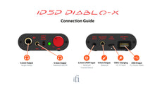 Load image into Gallery viewer, iFi Audio iDSD Diablo X
