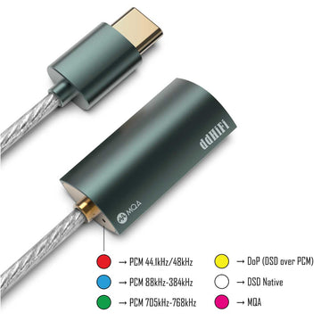 ddHiFi TC35 Pro Tipo C formatos