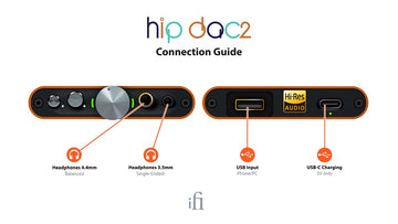 iFi Hip DAC 2 conexiones
