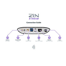 Cargar imagen en el visor de la galería, iFi Audio ZEN Stream guía
