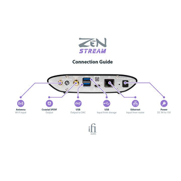 iFi Audio ZEN Stream guía