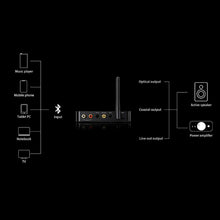 Cargar imagen en el visor de la galería, FiiO BTA30 Pro
